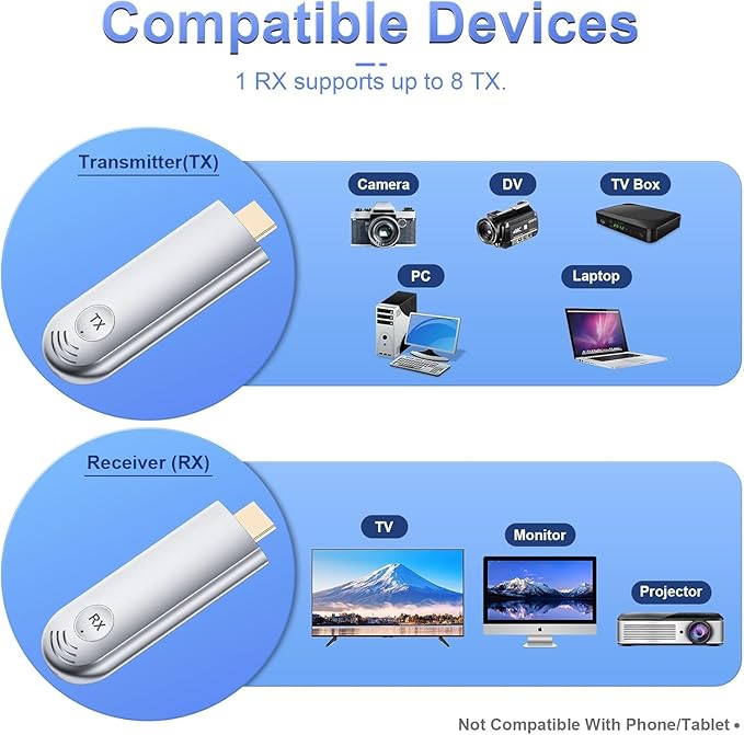 TTQ Wireless HDMI Transmitter and Receiver, Wireless HDMI Extender 4K Supported, Plug and Play, 2.4G/5G, 100FT Range, Support Laptop PC TV Box Projector Camera DV, No Need Bluetooth WiFi