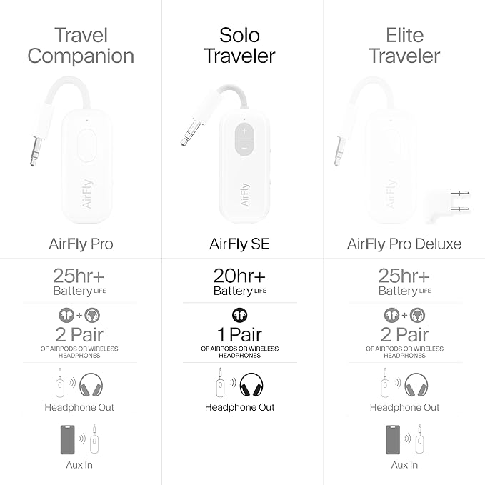 Twelve South AirFly SE | Bluetooth Wireless Audio Transmitter Adapter for AirPods/Headphones, 20+ Hr Battery, Works with 3.5mm aux Jacks on Airplanes, TVs, Gym Equipment, and Travel