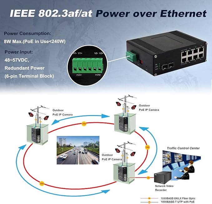 Managed 8-Port 2.5G Switch with 2-Port 10G SFP+, Industrial IEEE 802.3af/at 30W PoE Ethernet Switch, 48~57VDC Power Input, Plug & Play, Support QoS, Vlan, IGMP