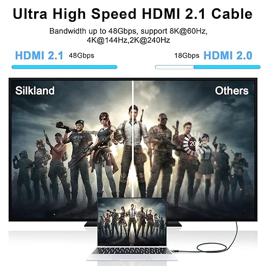 8K 4K HDMI Cable 1.6FT 2 Pack, High Speed Braided HDMI to HDMI 2.1 Cord Supports 8K@60Hz, 4K@120Hz 144Hz 48Gbps Compatible with Roku TV/PS5/HDTV/Blu-ray