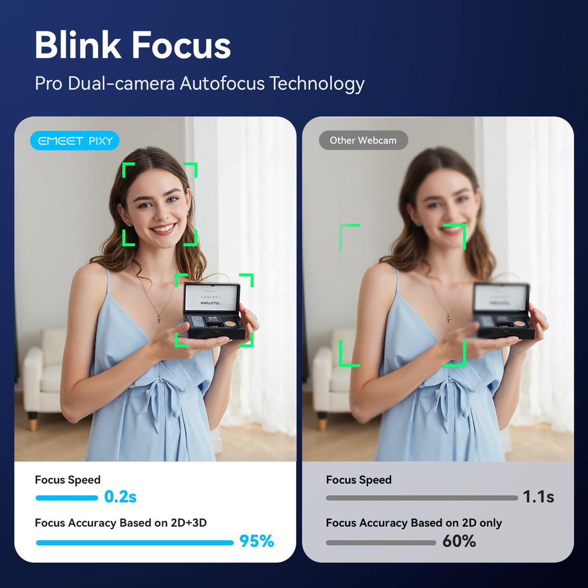 EMEET PIXY Dual-Camera AI-Powered PTZ Camera 4K, AI Tracking