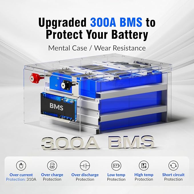 12V 628Ah LiFePO4 Lithium Battery 300A BMS, Built-in Bluetooth 5.0, Full Metal Case 8038Wh Energy, 15000+ Deep Cycles Batterys, Perfect for Home Energy, RV, Marine, Solar, Trolling Motor