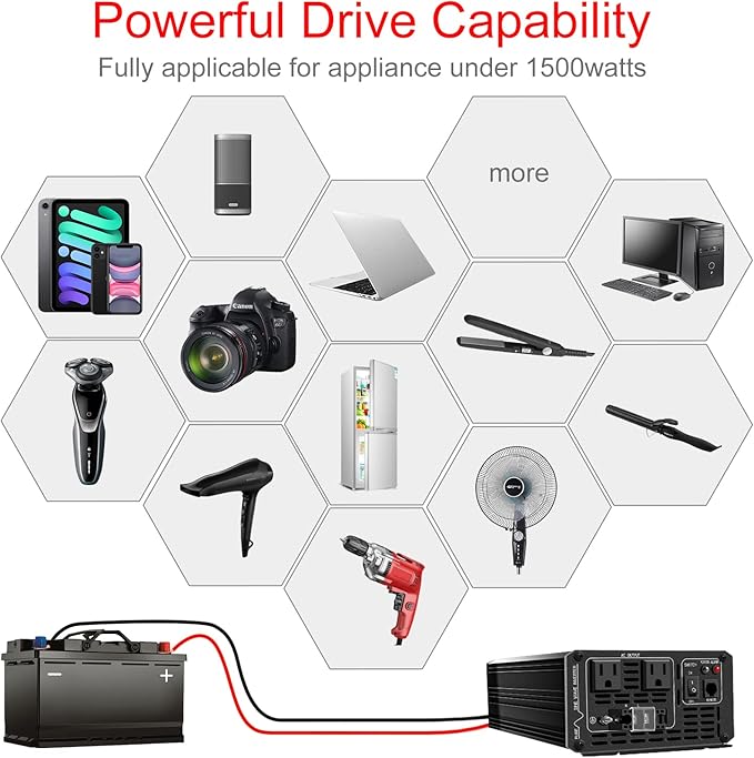 Xijia 1500W (Peak Power 3000W) Pure Sine Wave Inverter DC 36v to 120v Inverter 60HZ Solar Converter for Home Use,RV, Camping, Boat,Outdoor (DC36V (Range 30V-45V) 1500W)