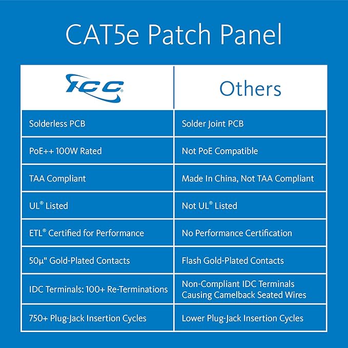 ICC CAT5e Patch Panel, UL Listed & PoE++ Rated Gigabit Applications, Rackmount 24 Port 1U 19-Inch Network Patch Panel with Rear 110 IDC Terminal Blocks for Gigabit Network Switch, Black