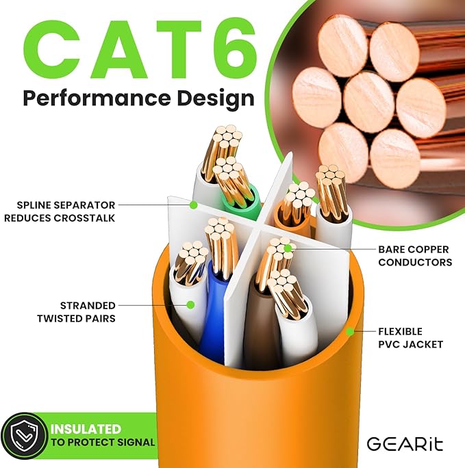 GearIT Cat 6 Ethernet Cable (10-Pack 10 Feet) Cat6 Network Patch, 10Gbps, RJ45, Snagless Cord, Gold-Plated Connectors, Internet for PC, TV, Tablet, Router, Printer, Servers, IT Data Center - Orange