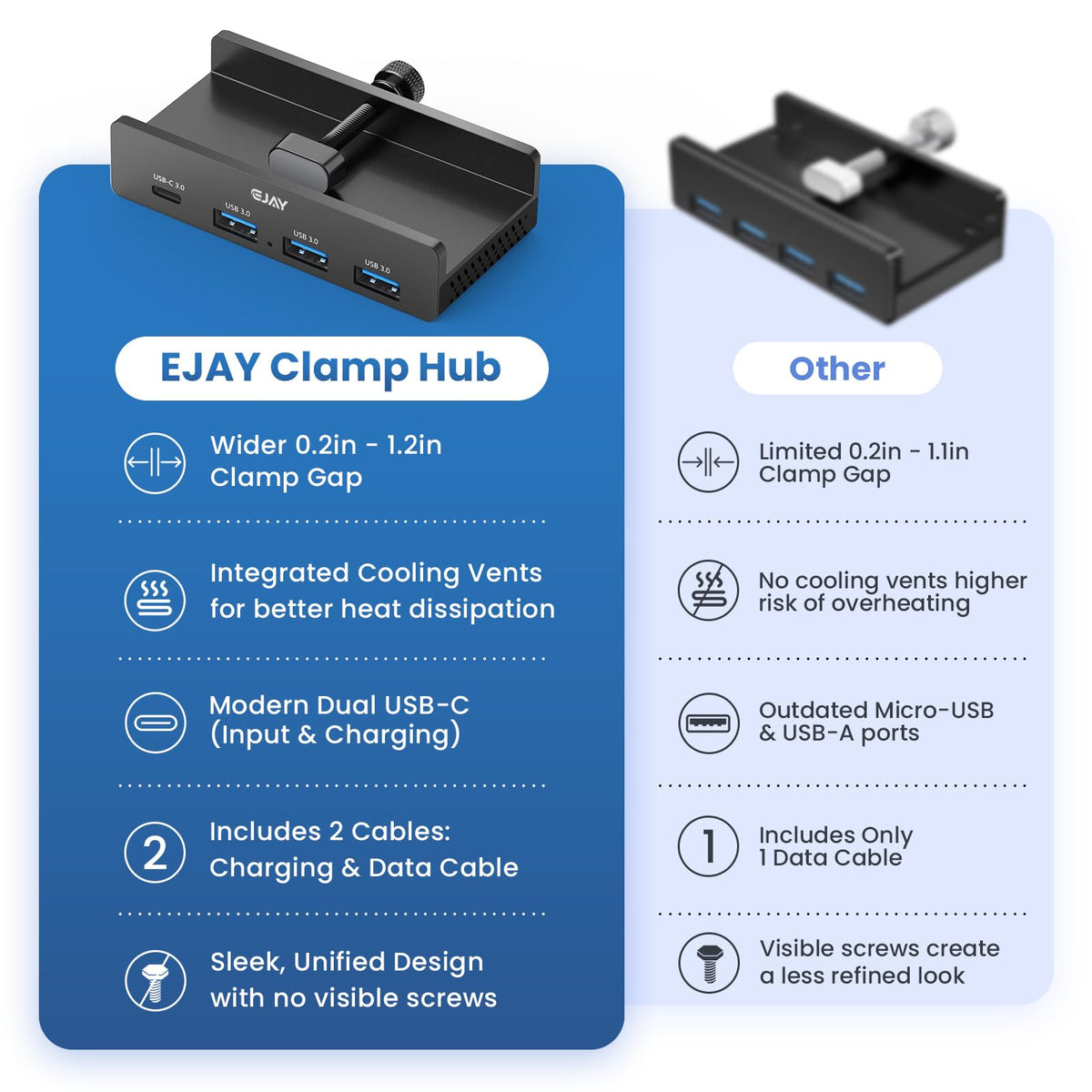 EJAY Desk Mount USB Hub (3A1C)