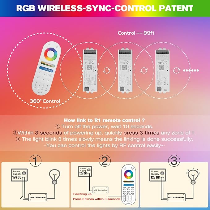 HUSUKU S1 5in1 WB5 2.4GHz Tuya WiFi PWM LED Controller for Dimming CCT RGB RGBW RGBCCT LED Strip, Smart APP Control Fit for Alexa Echo/Google Assistant Home/Siri, RF Control with R1 Remoter