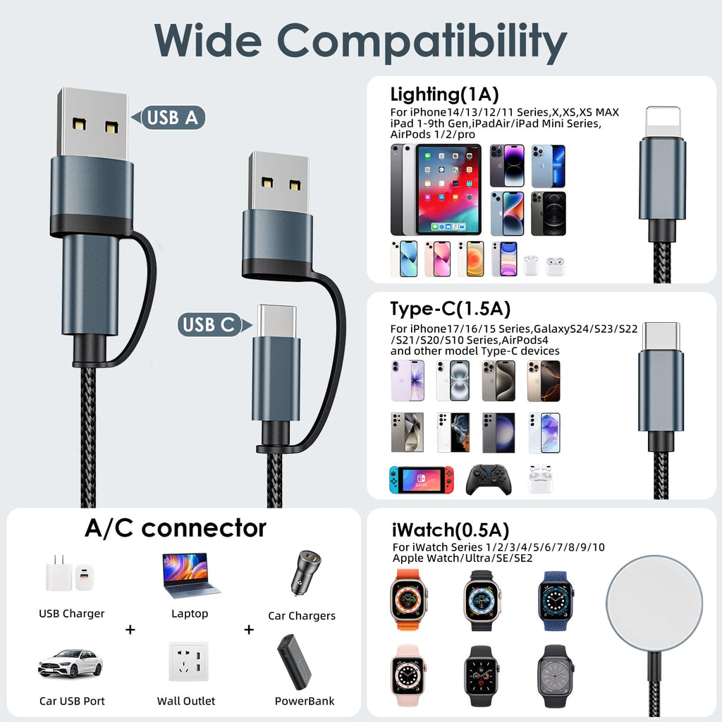 Travel Essentials for Apple Watch Charger,3 in 2 USB C Cable PD20W Block for Multi Charging Cable Cord,Vacation Camping RV Essentials Portable Designed for iWatch &iPhone 17-11 -4.1FT