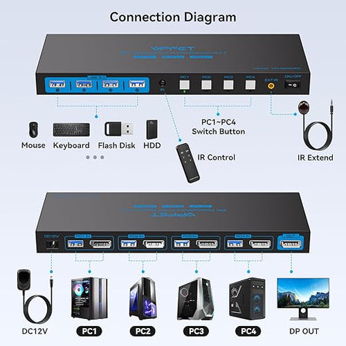 8K DP KVM Switch 4 Computers 1 Monitor USB3.0 KVM Switches 4 in 1 Out for 4 Computers Share 1 Monitor and Keyboard Mouse etc