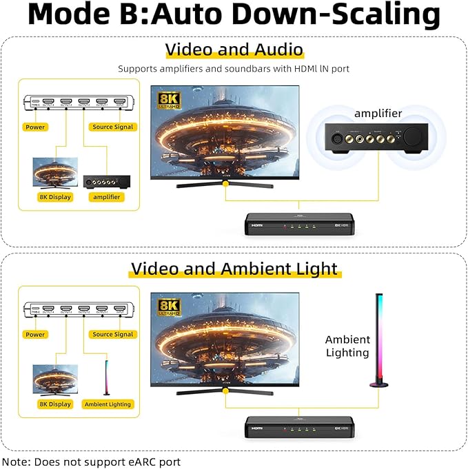 8K HDMI Splitter 1 in 4 Out, 1x4 Duplicate/Mirror Screens, HDMI 2.1, 8K@60Hz, 4K@240Hz (DSC), 4K@120Hz, Auto Downscaling, 48Gbps, HDCP 2.3, Compatible with Xbox, PS5, Blu-ray Player