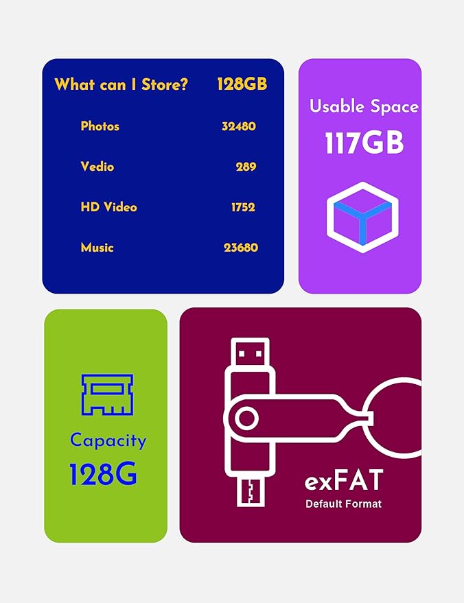 MOSDART 128GB USB3.1 Fast Speed C and A Dual Flash Drive, exFAT Memory Stick with Keychain and LED Indicator, for iPhone 15 and 16, Android Phone, iPad, MacBook, and Other Laptops, Sky Blue