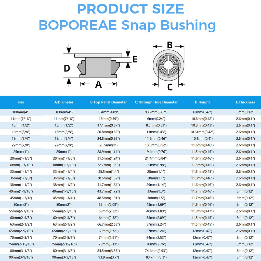 BOPOREAE Cable Grommet, Snap Bushing 5/8" (16 mm) Mounting Diameter