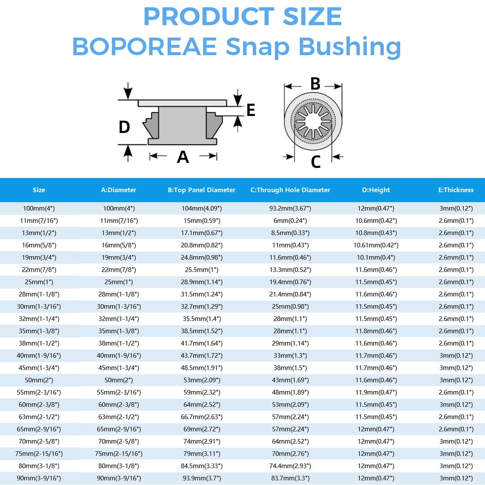 BOPOREAE Cable Grommet, Snap Bushing 2" (50 mm) Mounting Diameter