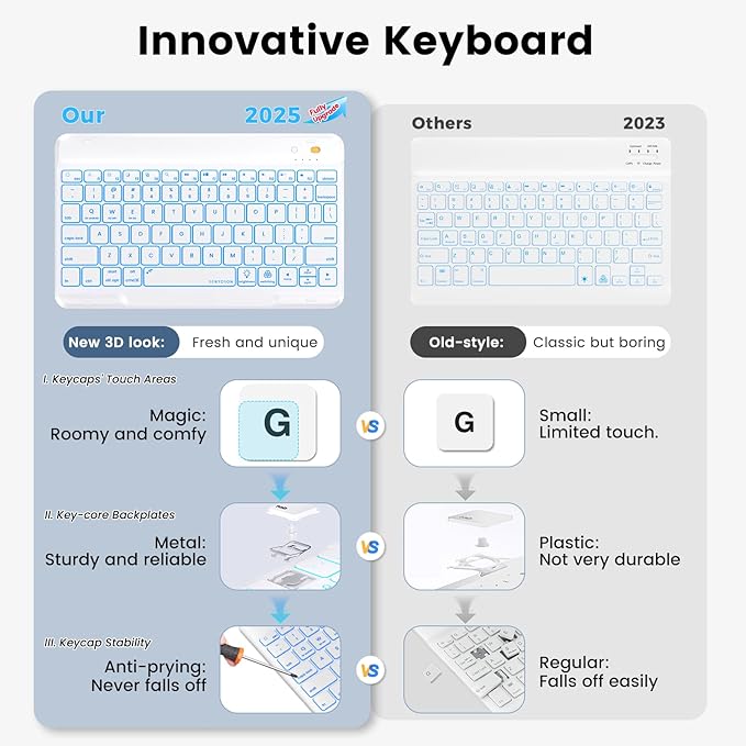 BLUTLOTUS Keyboard Case for 9th Generation for iPad 10.2'' 360° Rotatable Magnetic Keyboard Case with Pencil Holder Groove Design, 7 Color Backlit Wireless Detachable Keyboard(Mint Green)