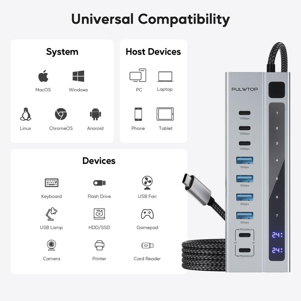 Powered USB C Hub, 9-in-1 USB-Hub suppprt 10Gbps & PD 45W Max Charging