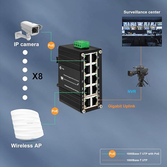 Mini Industrial 8-Port 10/100/1000T 802.3at PoE + 2-Port 10/100/1000T Din Rail Mount Compact Ethernet Switch, 48~57V DC Unmanaged Network Switch 20Gbps Switching Capacity