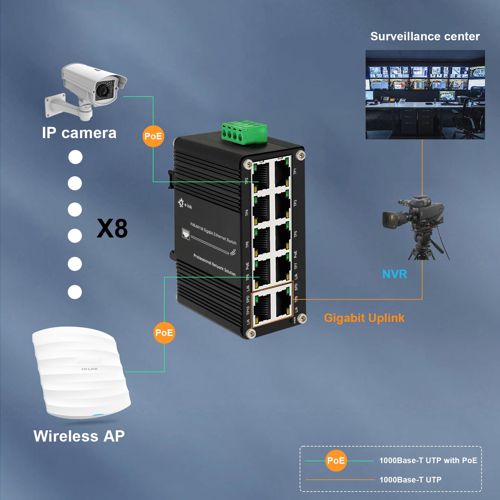 Steloproad 8X1000M PoE 30W-2XRJ45 Uplink Industrial PoE Switch