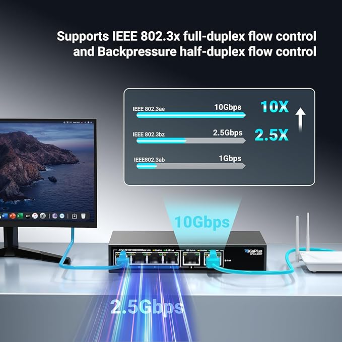 6 Ports 10Gb Unmanaged Ethernet Switch with 4*2.5G Base-T Ports, 2*10G RJ45 Ports. 60Gbps Switching Capacity, GiGaPlus 10Gbps Network Switch for 2.5G/10Gbps NAS/PC, WiFi6 Router, Wireless AP