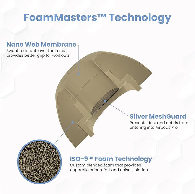 Foam Masters Ultra-Premium Memory Foam Ear Tips for AirPods Pro 1st & 2nd Gen | 3 Pairs | Black Magic Ver 6.0 | Secure | Comfort | Better Noise Cancel | Replacement Buds – FDE Tan, Assorted S/M/L