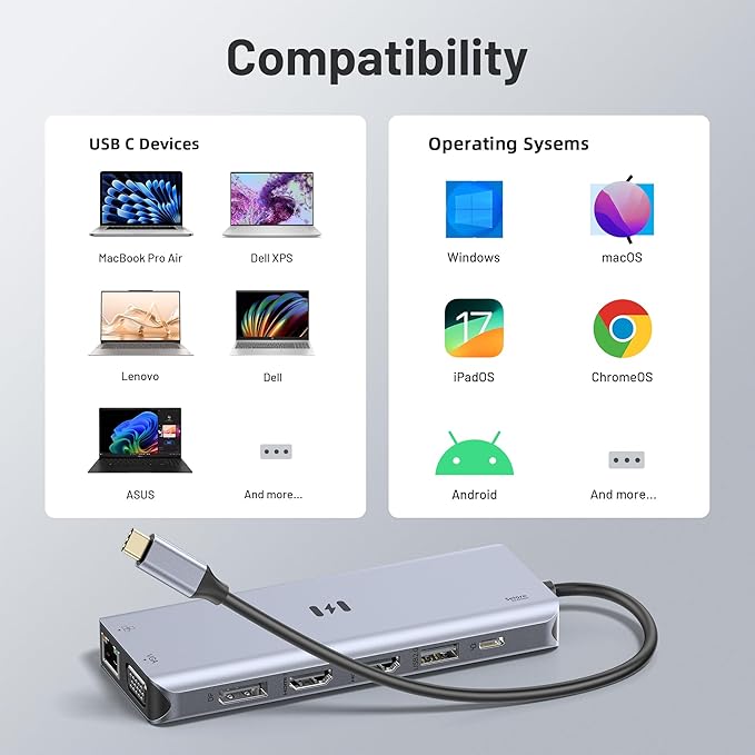 USB C Docking Station 4 Monitors,13 in 1 Laptop Docking Station 3 Monitors with Dual HDMI,8K DP,VGA,10Gbps USB A/C Data Transfer, PD Charging,USB C Hub Multiport Adapter for Windows/Mac OS Laptop