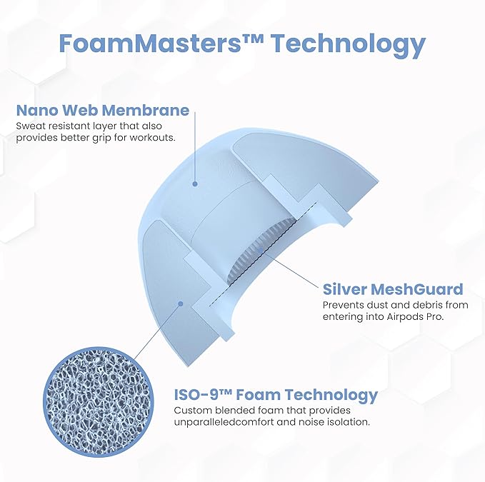 Foam Masters Ultra-Premium Memory Foam Ear Tips for AirPods Pro 1st & 2nd Gen | 3 Pairs | Black Magic Ver 6.0 | Secure | Comfort | Better Noise Cancel | Replacement Buds – Light Blue, Small