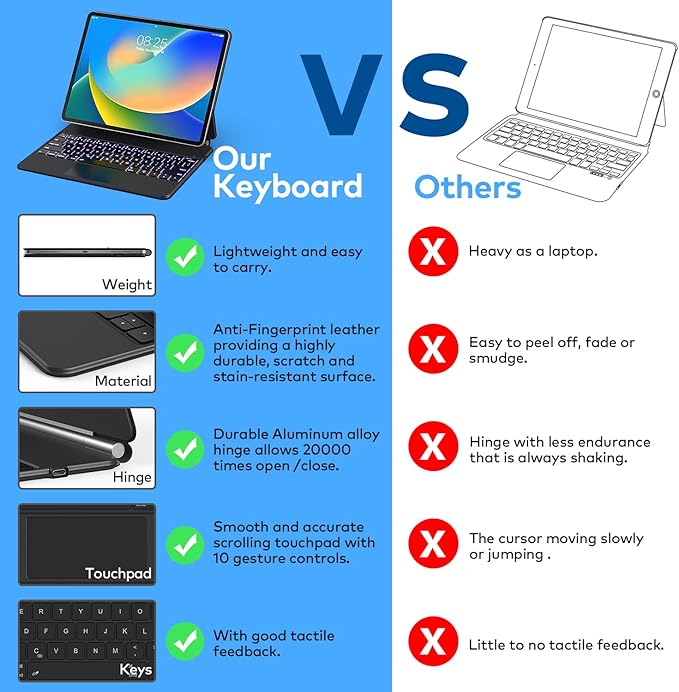 Keyboard Case for iPad Air 13 (M3 2025 / M2 2024) and iPad Pro 12.9 inch 6th / 5th / 4th / 3rd Generation – Magic-Style Magnetic Keyboard Case with Multi-Touch Trackpad – Floating Cantilever Stand