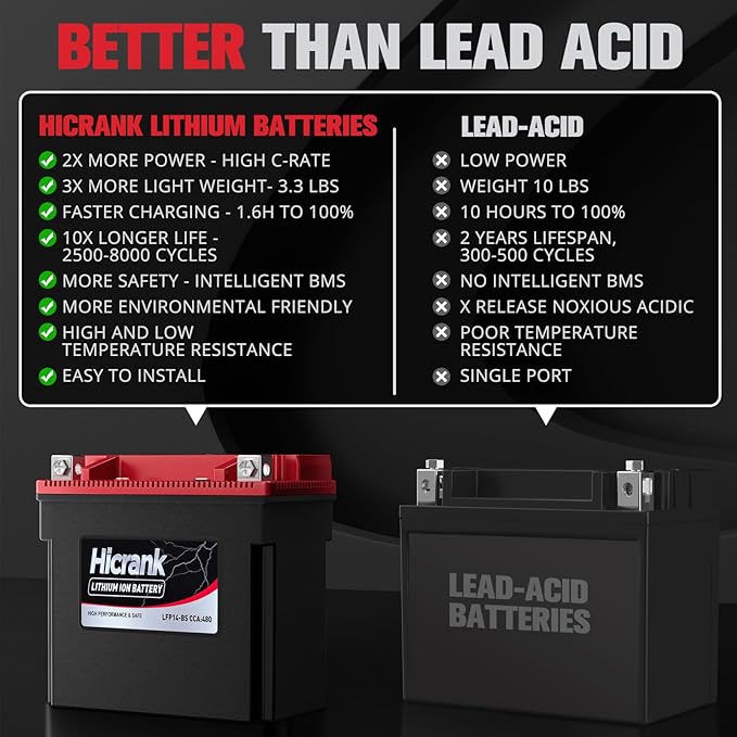 YTX14-BS/YTX14H/GYZ16H Lithium 12.8V 8Ah 480CCA LiFePO4 Motorcycle Battery, Fits for Honda KTM Yamaha Harely, Fit Motorcycle, Scooter,ATV, UTV, Jet Ski, Tractor,Riding Lawn Mower