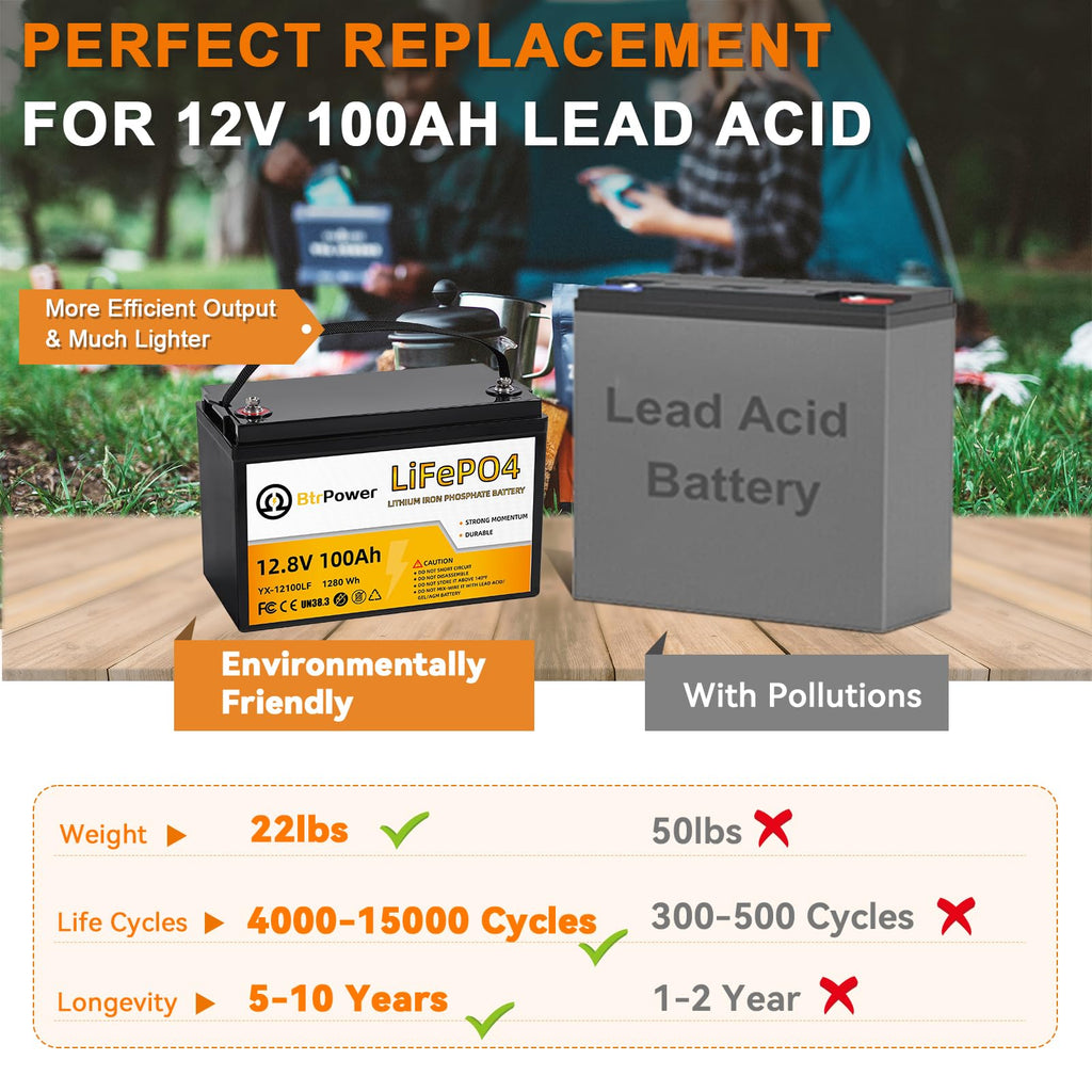 12V Lithium Battery-100Ah Lithium Phosphate Iron LiFePO4 Deep Cycle Battery,100A BMS,4000+ Cycles,Perfect for RV,Trolling Motor,Home Storage,Solar Power System and Outdoor Camping
