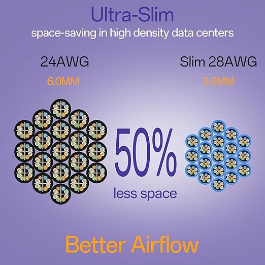 Cat6a Patch Cables 3ft (24 Pack) Slim, Cat6 Ethernet Patch Cable Pure Copper, Flexible Cat 6 Patch Cable 550MHZ 10G, Space-Saving Cat 6A Network Cables for Patch Panel, Blue