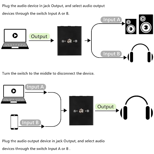 3.5 mm Audio Switcher, 2 Ports Audio Splitter Box (2 in 1 Out / 1 in 2 Out) Mini Headphone Manual Selector Converter with Bonus 47.2 in (120 cm) Cable, No External Power Required