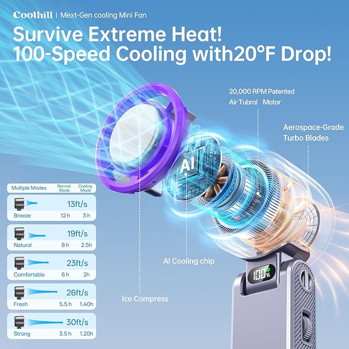 Handheld Portable Fan with Ice Cooler: 100-Speed 5500mAh Rechargeable Handheld Fan, 12H Time Hand Cooling Personal Fans with 20000 RPM Air Turbo Tech for Travel Outdoor (Purple)