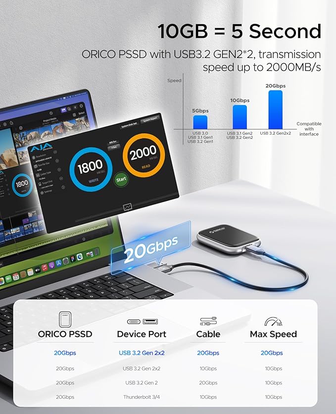 ORICO 1TB Portable SSD Up to 2000MB/s External Solid State Drive, USB 3.2 Gen 2x2 20Gbps with 2 in 1 USB C Cable, Compatibility with MacBook, iPad, iPhone 15, PSSD - A20