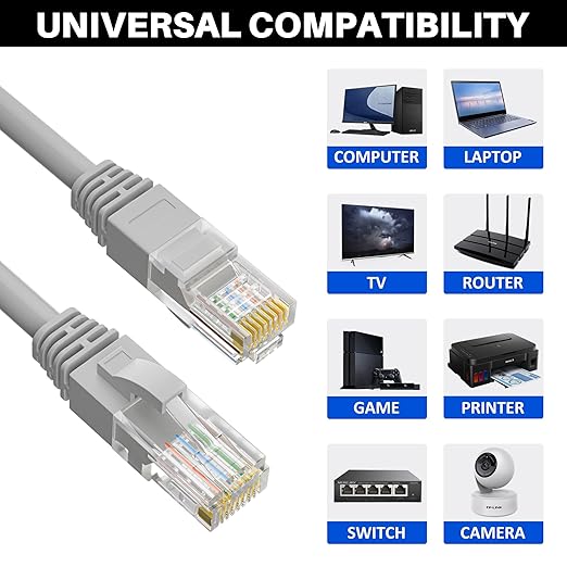 Cat5e Ethernet Cable 25 FT, Long Cat 5e Internet Cable, Grey Snagless Patch Cord, Flexible, Network, LAN, PoE, Standard RJ45 Connector for PC, Server, Router, Modem, TV, PS5 - with 15 Cable Ties