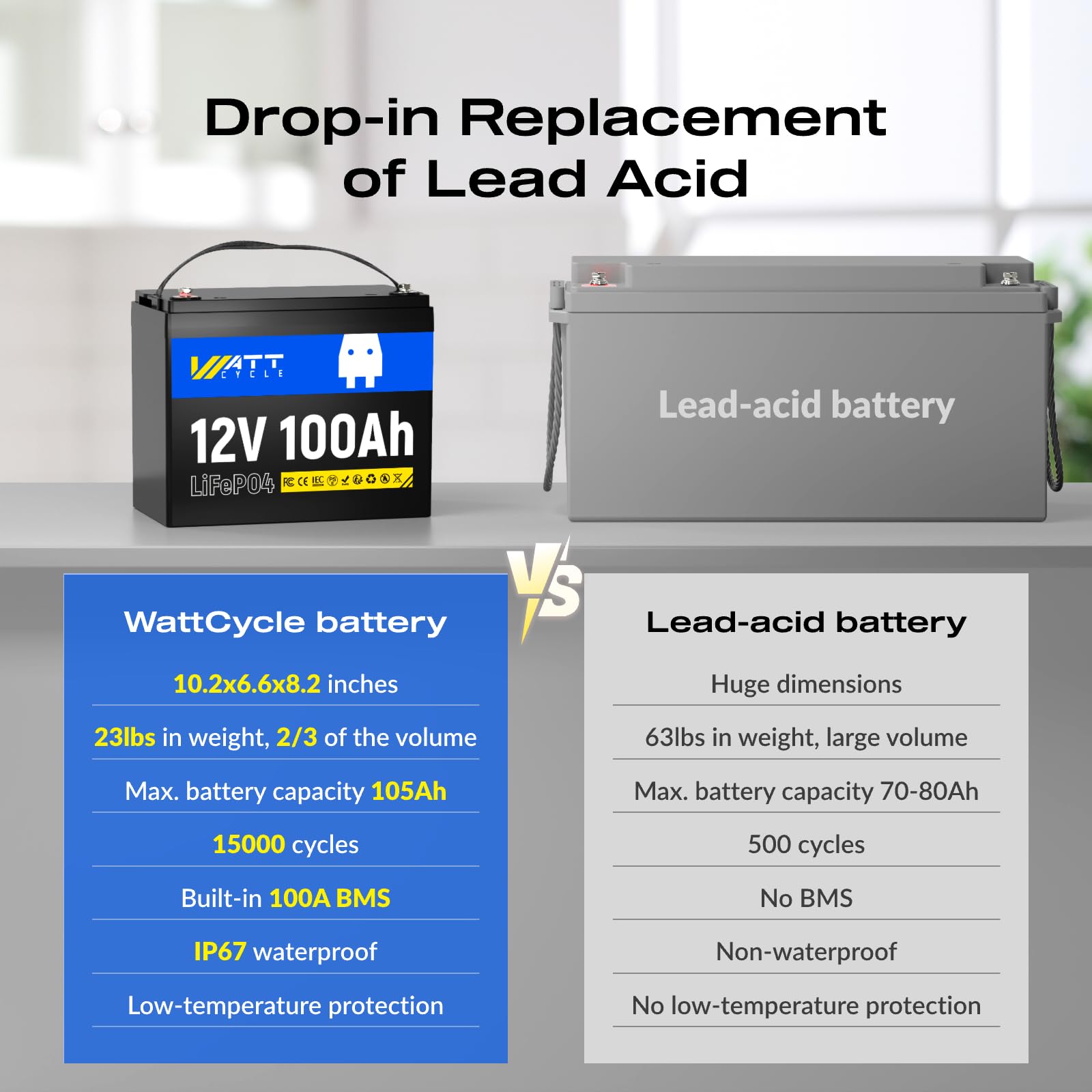 WattCycle 2X 12V 100Ah LiFePO4 Lithium Battery - Group 24, 15000+ Deep Cycles, Built-in 100A BMS, Low-Temp Tech for RV, Solar, Marine, Trolling Motor, Home Energy Storage (2 Pack)