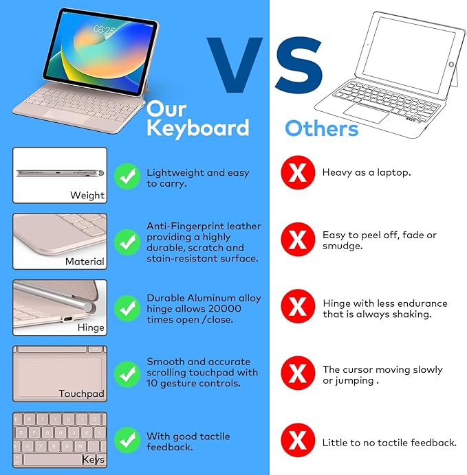 Keyboard Case for iPad 10th Generation 2022 & 11th (A16, 2025) – Magic-Style Keyboard with Multi-Touch Trackpad – Floating Cantilever Stand – Magnetic Case for iPad 10.9 inch 10th / 11th Gen.