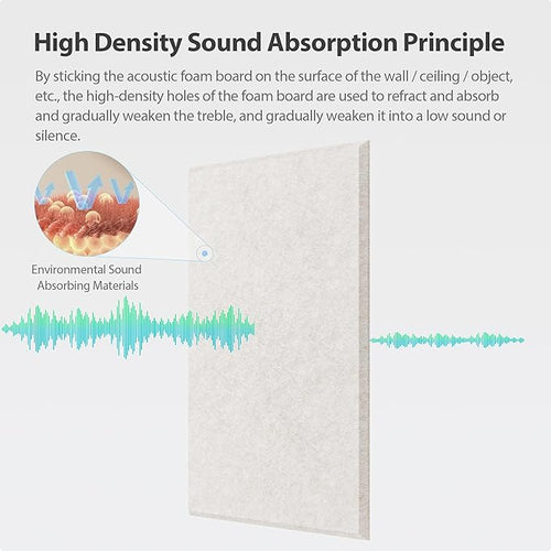 12 Pack Rectangle Acoustic Panels Self Adhesive Sound Proof Foam(Beige)