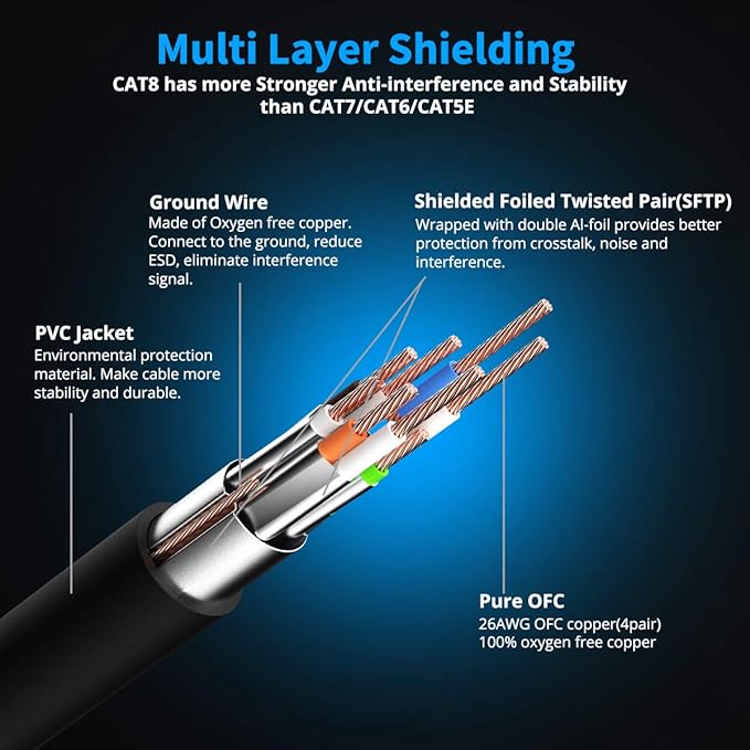 KASIMO CAT 8 Ethernet Cable Shielded SFTP Internet Network Patch Cord, Heavy Duty High Speed LAN Cables w Gold Plated RJ45 Connector Professional for Router, Modem, Gaming (5 Feet, 5 Pack Black)