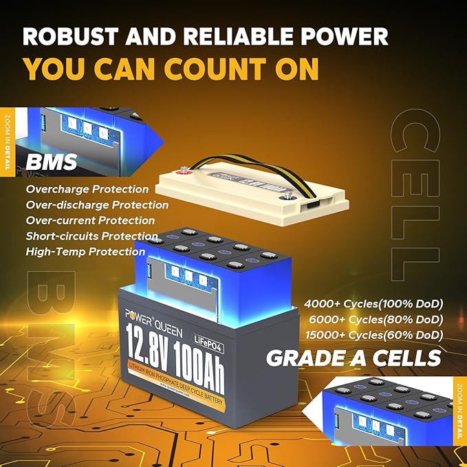 Power Queen 12.8V 100Ah LiFePO4 Battery with 14.6V 20A LiFePO4 Battery Charger; Built-in 100A BMS, Fast and Fully Charged, 4000+ Cycles, Perfect for RV, Trailer, Camping, Solar System