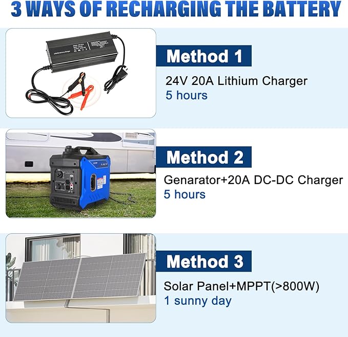 WEIZE 24V 100AH Bluetooth LiFePO4 Lithium Battery, Grade A Cells, 150A BMS, Low-Temp Protection Deep Cycle 500A/3S Peak Discharge Battery for Trolling Motor, Solar System, RV, Camping, Off Grid