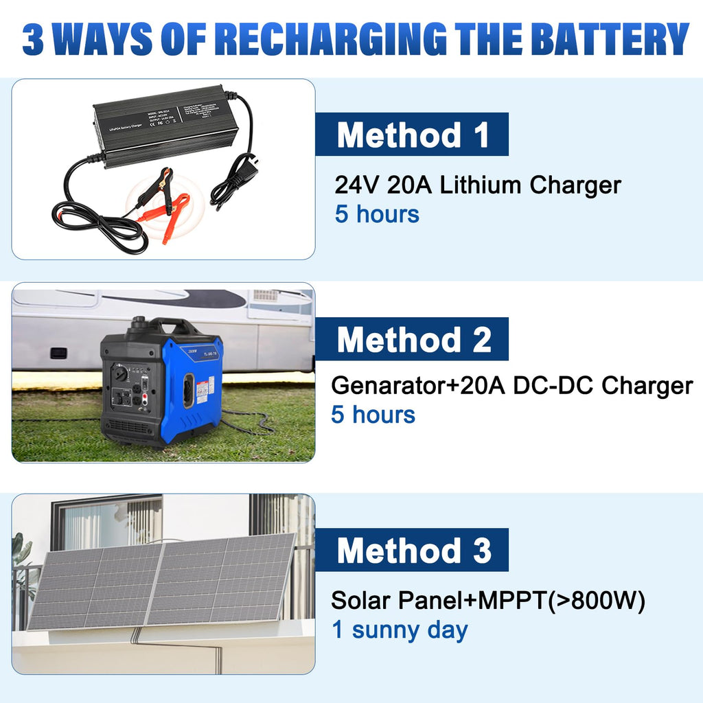 WEIZE 24V 100AH Bluetooth LiFePO4 Lithium Battery, Grade A Cells, 150A BMS, Low-Temp Protection Deep Cycle 500A/3S Peak Discharge Battery for Trolling Motor, Solar System, RV, Camping, Off Grid