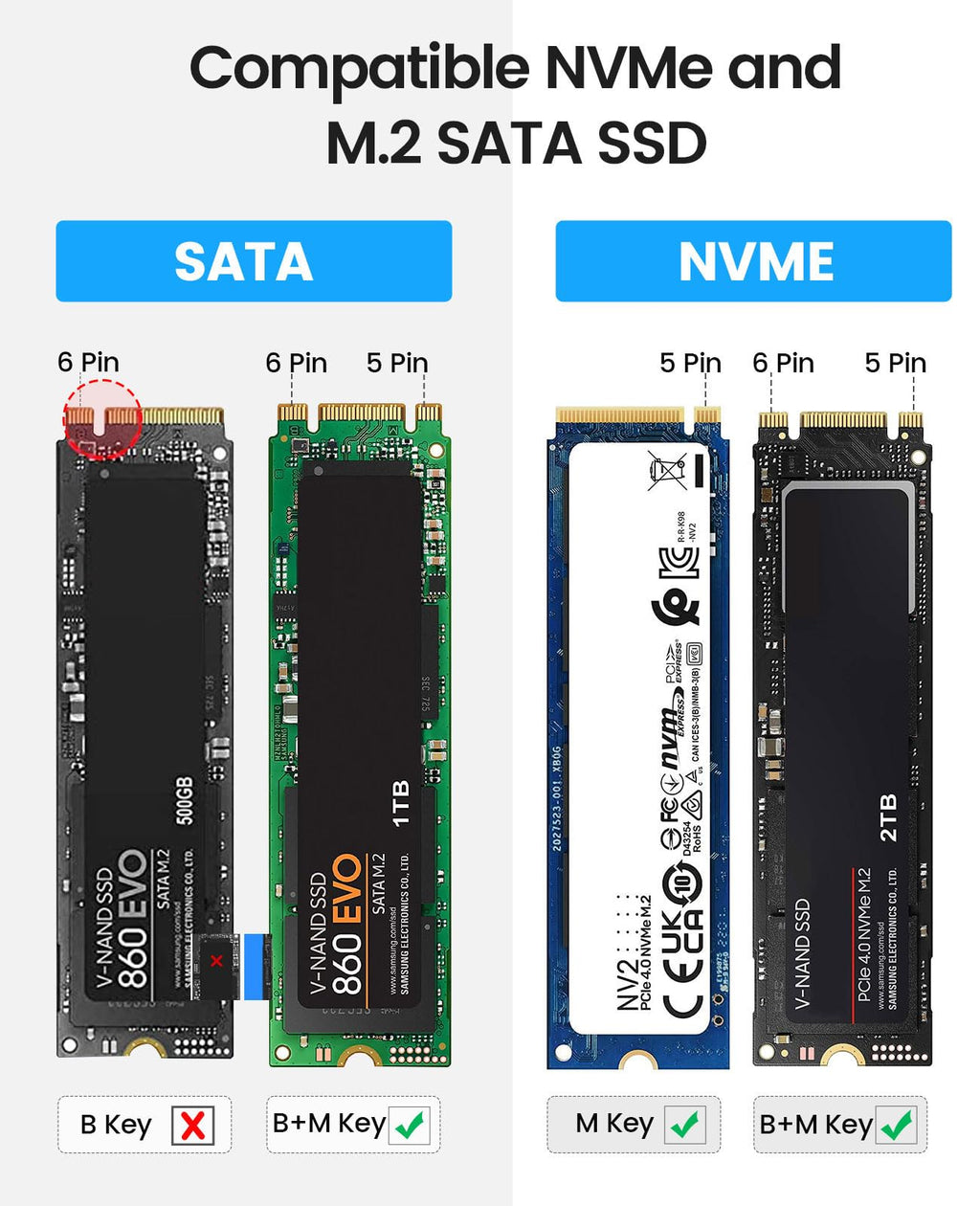 ORICO M.2 NVMe SATA SSD Enclosure Adapter Tool-Free, USB C 3.2 Gen 2 10Gbps NVMe, 5Gbps NGFF SATA PCIe M-Key(B+M Key) 2230/2242/2260/2280, Aluminum External M2 Reader Support UASP Trim- PWDM2-BK