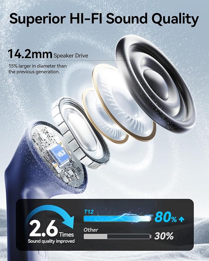 Wireless Earbuds, Bluetooth Ear Buds Headphones with LED Charging Case, Deep Bass Stereo Sound, 40 Hours Playtime, IP7, Lightweight in-Ear Earphones for iPhone Android Sports Workout