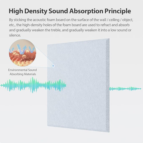 12 Pack Square Acoustic Panels Self Adhesive Sound Proof Foam(Blue Gray)