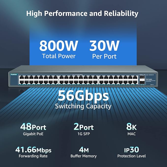 YuanLey 48 Port Gigabit PoE Switch Unmanaged with 2 1000Mbps SFP Uplink, 50 Port 802.3af/at 800W High Power PoE+ Network Switch, Metal Rackmount Power Over Ethernet Switch