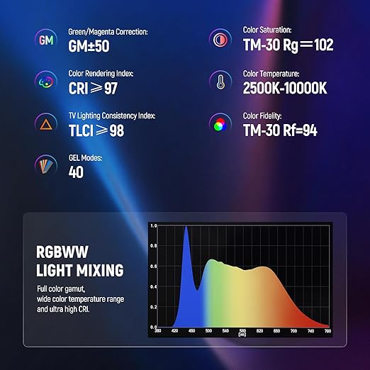 NEEWER TL60 RGB Tube Light, 20W Full Color RGBWW LED Video Lighting Wand Stick for Studio Photography Recording Streaming, APP/2.4G/DMX Control, 7 Pixel Effects 18 Scenes, 2500-10000K CRI97+ TLCI98+