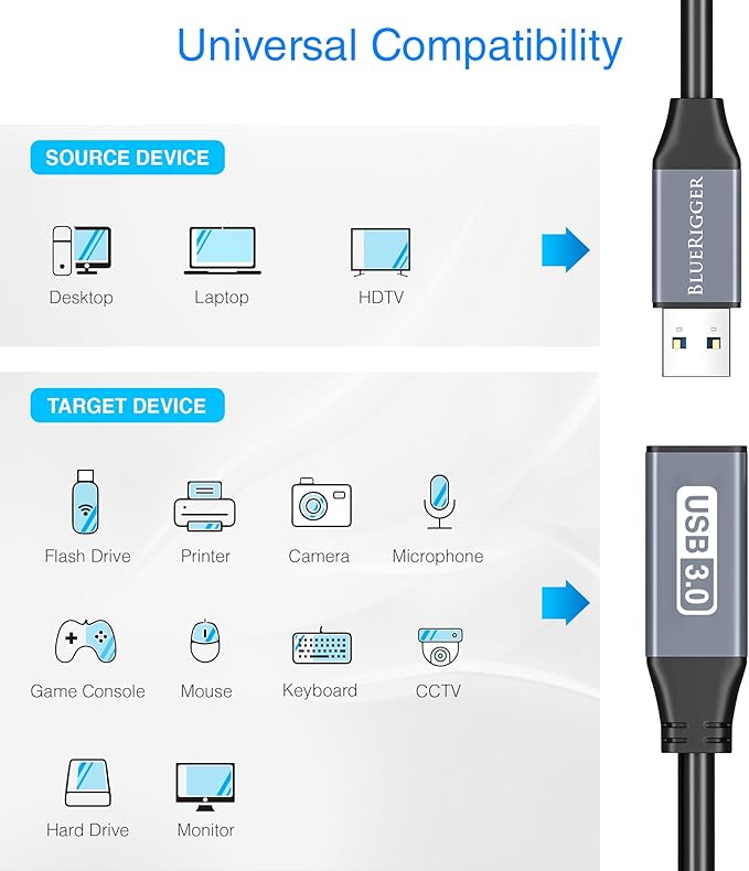 BlueRigger USB 3.0 Extension Cable (50FT, Active, 5 Gbps, In-Wall CL3 Rated, Type A Male to Female Adapter Cord) - Long USB Repeater Extender for VR Headset, Printer, Hard Drive, Keyboard, Mouse, Xbox