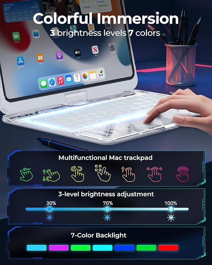 TSQQST Clear Wireless Keyboard Case for iPad (A16) 11th Generation 11-inch 2025/ iPad 10th Generation 10.9-inch 2022 with Pencil Holder & Multi-Touch Trackpad, 7-Color Backlight, 360 Rotatable, White