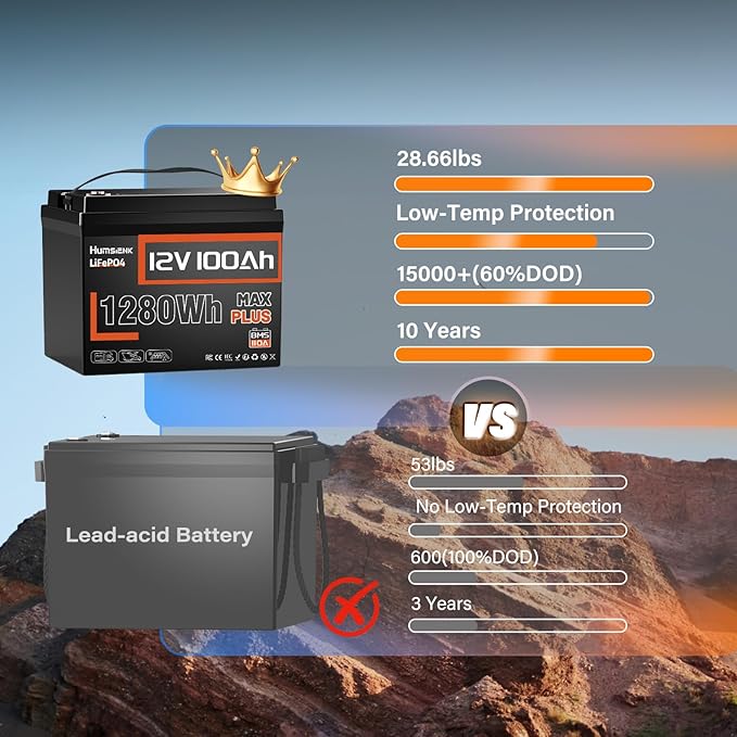 12V 100Ah LiFePO4 Battery MAX PLUS - 110A BMS with Low Temp Cutoff | 15000+ Deep Cycles for RV Solar Marine Trolling Motor | Off-Grid Backup Power Rechargeable Lithium Iron Phosphate Battery