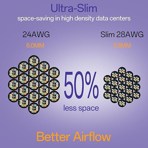 Cat6a Patch Cables 7ft (10 Pack) Slim, Cat6 Ethernet Patch Cable Pure Copper, Flexible Cat 6 Patch Cable 550MHZ 10G, Space-Saving Cat 6A Network Cables for Patch Panel, Black