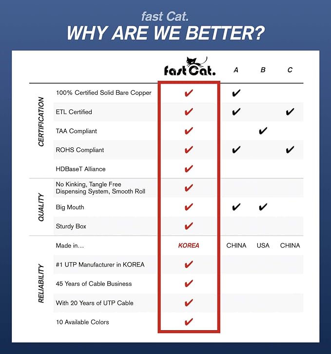 fast Cat. Cat5e Ethernet Cable 1000ft - 24 AWG, CMR, Insulated Bare Copper Wire Cat 5 ethernet Cable with FastReel - 350MHZ / Gigabit Speed UTP Cable Cat5e - CMR (Blue)